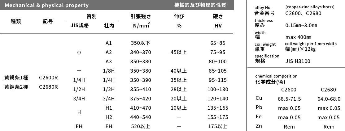 制作範囲